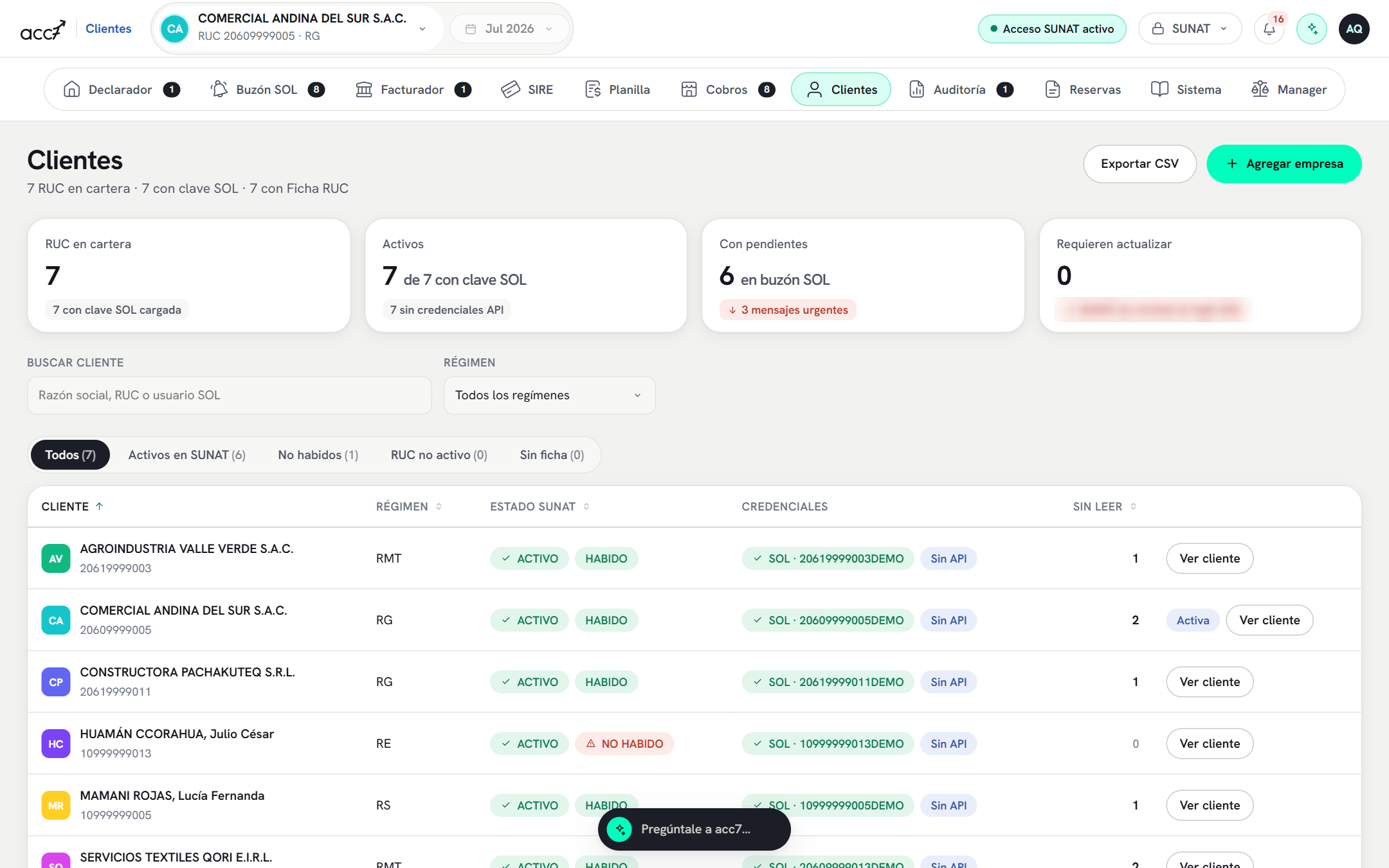 Módulo Clientes con cuatro KPI (RUC en cartera, activos con clave SOL, con pendientes en buzón y los que requieren actualizar credenciales), buscador, filtro por régimen, pestañas de estado y la tabla de clientes con columnas de régimen, estado SUNAT, credenciales y mensajes sin leer.