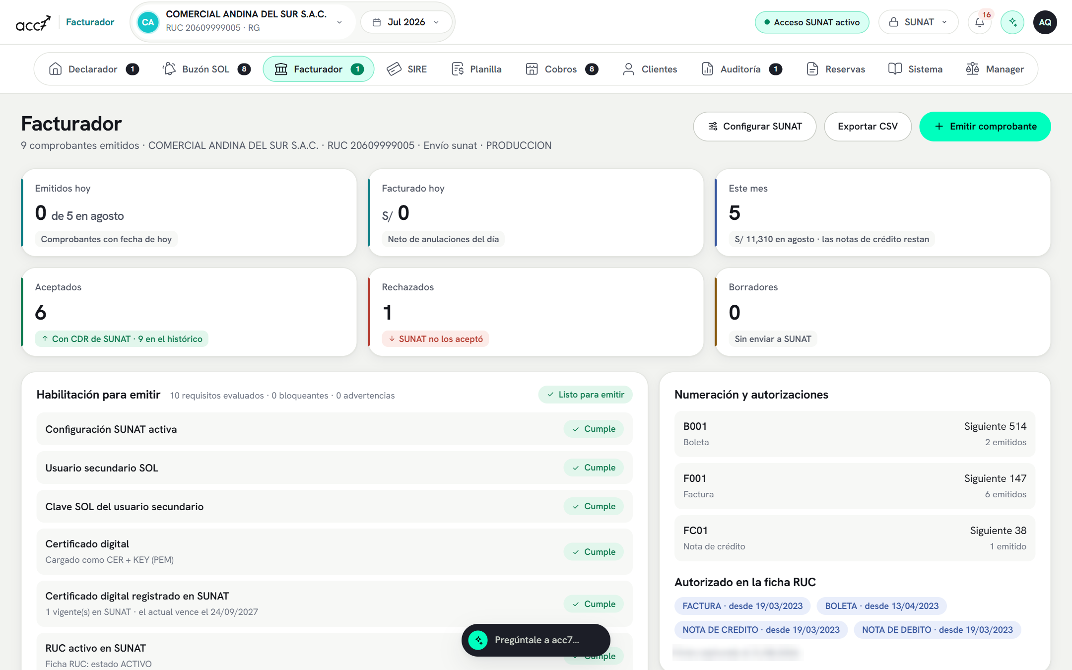Facturador de una empresa ya habilitada: cabecera con 26 comprobantes emitidos y envío a SUNAT en producción, cuatro KPI (emitidos hoy, facturado hoy, rechazados y borradores), panel de habilitación con diez requisitos cumplidos y el panel de numeración con las series B001, B999, BC01, F001, FC01 y FD01.