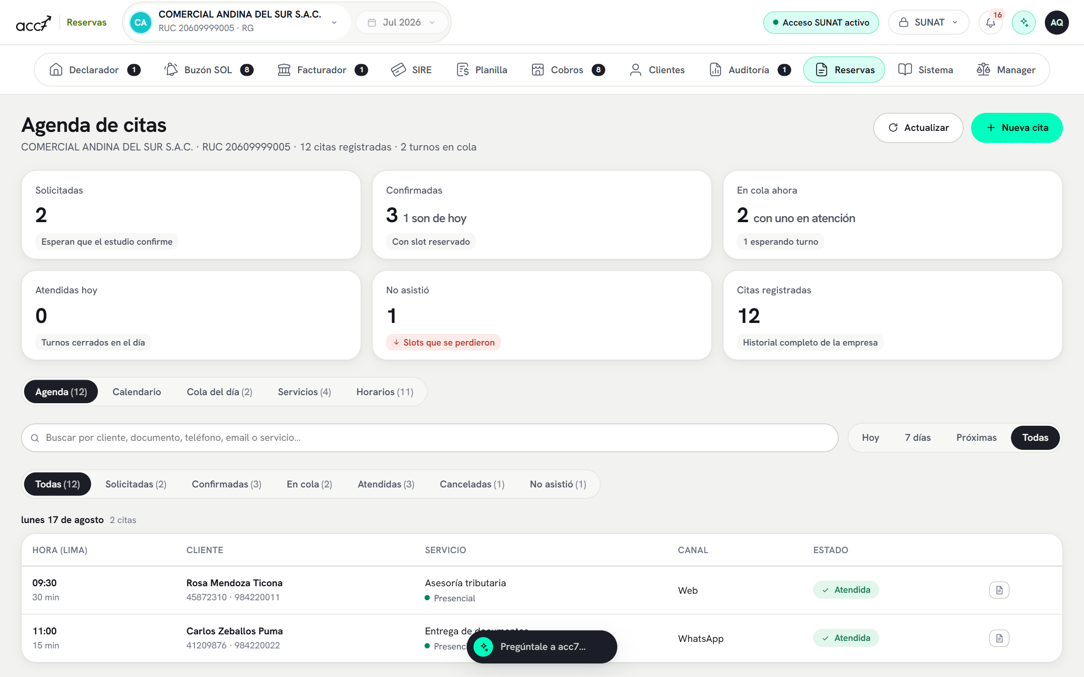 Módulo Reservas con cuatro KPI (citas registradas, en cola ahora, atendidas hoy y no asistió) y las pestañas Agenda, Cola del día, Servicios y Calendario y horarios.